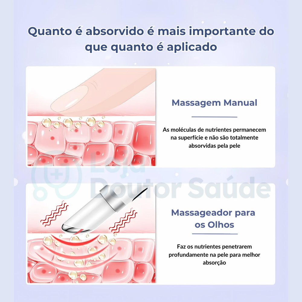 Massageador Para Área Dos Olhos